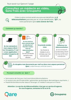Tout savoir sur QARE
