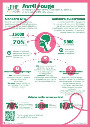 Avril rouge - infographie