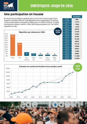 Statistiques 15km de Liège Métropole