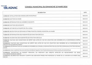 Liste Des Deliberations Cm 22 03 2026