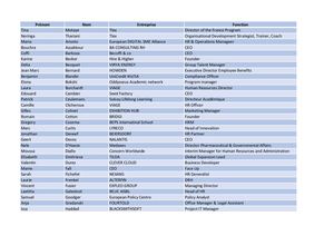 Participants