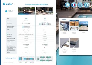 Comparison Table WALUDECK Walter EN