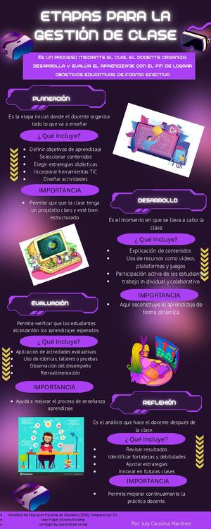 Infografía Etapas De La Gestión De Clase
