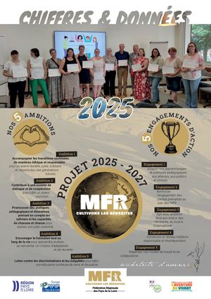 Chiffres & Données 2025