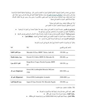 تأجير السيارات في إسبانيا – دليل السيارات الفاخرة والسوبر كار