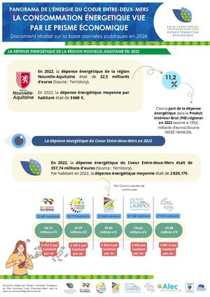Panorama La Consommation énergétique Vue Par Le Prisme éConomique 2026