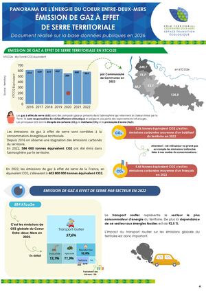 Panorama Emission De Gaz à Effet De Serre Territoriale 2026
