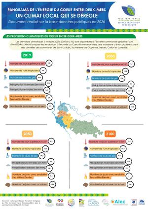 Panorama du climat local qui se dérègle - 2026