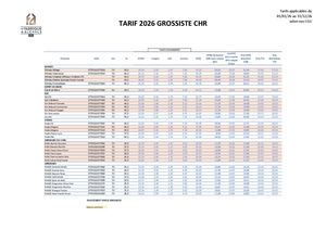 Tarif Fabrique Alcools Grossiste Chr 2026