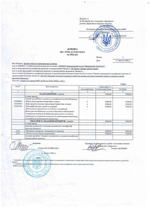 Довідки зміни до кошторису по спеціальному фонду за І квартал 2026 року