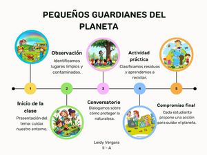 LINEA DE TIEMPO PEQUEÑOS GUARDIANTES DEL PLANETA