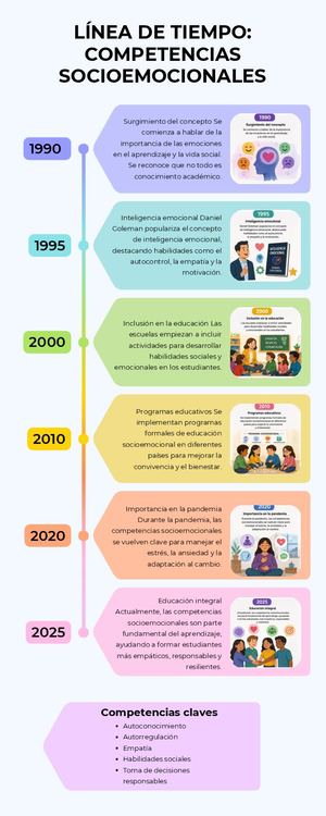 Linea De Tiempo