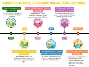 El Cuidado Del Agua En Colombia 20260427 220827 0000