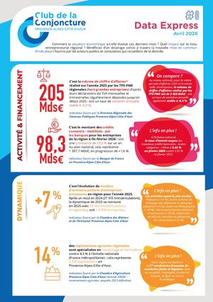 Data Express N°8 du Club De La Conjoncture