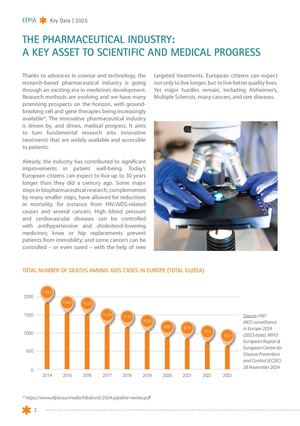 Calaméo - The Pharmaceutical Industry In Figures 2025 Pages 1
