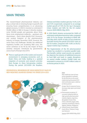 Calaméo - The Pharmaceutical Industry In Figures 2025 Pages 2