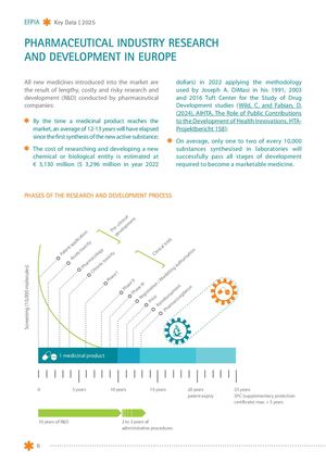 Calaméo - The Pharmaceutical Industry In Figures 2025 Pages 3