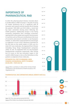 The Pharmaceutical Industry In Figures 2025 Pages 4