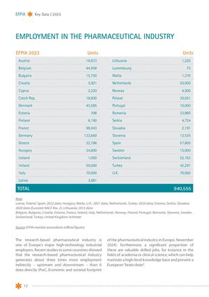 The Pharmaceutical Industry In Figures 2025 Pages 5