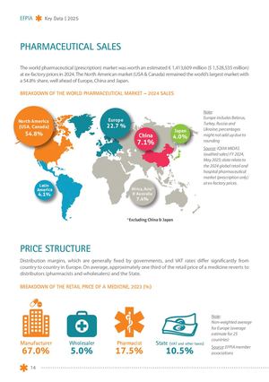 Calaméo - The Pharmaceutical Industry In Figures 2025 Pages 6