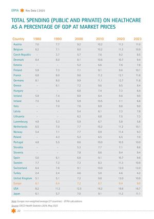 Calaméo - The Pharmaceutical Industry In Figures 2025 Pages 8