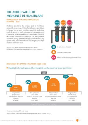 Calaméo - The Pharmaceutical Industry In Figures 2025 Pages 9