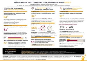 Infographie - Dossier De Presse - Colloque les Français et l'école - Avril 2026