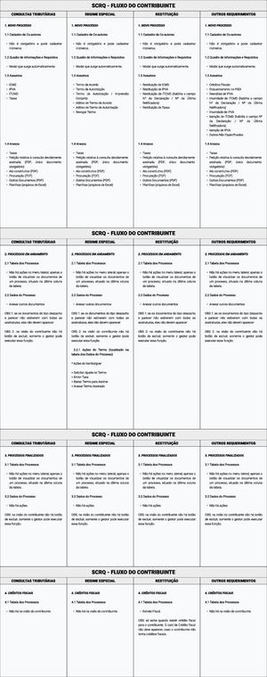Contribuinte Scrq Mapeamento (Atualizado Em 28 04 2026)
