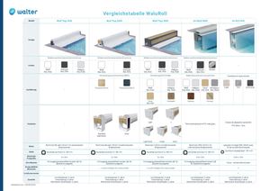 Vergleichstabelle Walu Roll DE