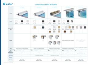Comparison Table Walu Roll EN