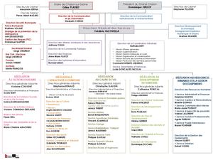 Organigramme Ville Chalon-Le Grand Chalon