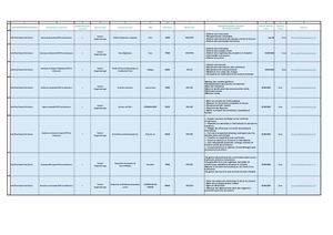 Tableau Offres Alternance 6 Mai 2026