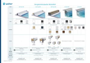 Vergleichstabelle Walu Roll DE