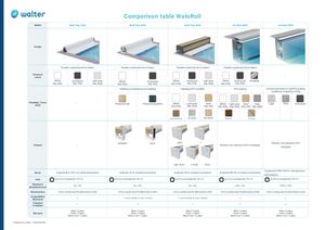 Comparison Table Walu Roll EN