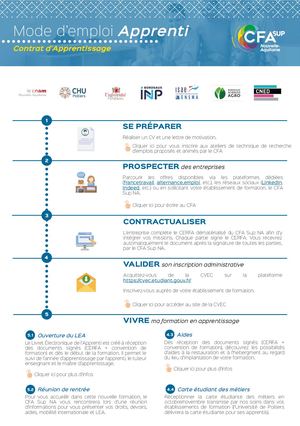 Me Contrat D'apprentissage Pour Apprenti