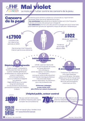 Mai violet - infographie