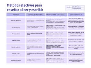 Métodos Efectivos Para Enseñar A Leer Y Escribir