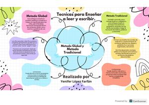 Mapa Mental Técnicas Para Enseñar A Leer Y Escribir Yenifer López Farfán