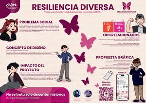 Posters Integra 2026A - Resiliencia Diversa