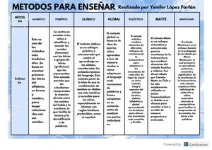 Cuadro Comparativo Métodos Para Enseñar Lectoescritura Yenifer López Farfán