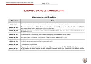2026 05 06 Délibérations Du Bureau