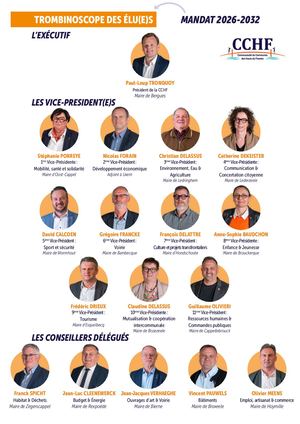 Trombinoscope des élus de la CCHF - 2026