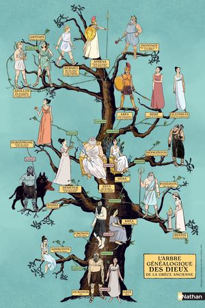 Poster Mythologie