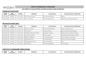 Tableau Dépôt Dossiers Urbanisme du 30/04 au 07/05