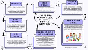 Técnicas Para Enseñar A Leer Y Escribir A Niños En Preescolar
