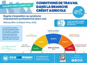 NATIONAL - Enquête résultats n°3 FORMAT LINKEDIN