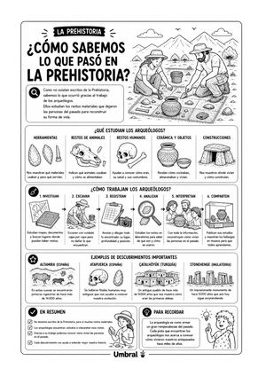Cómo Sabemos Lo Que Está En La Prehistoria