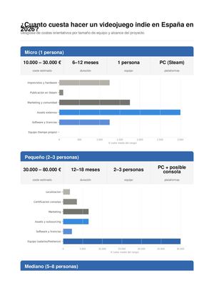 Infografia Costes Videojuego
