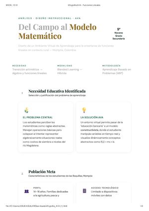 Infografía Ava Funciones Lineales