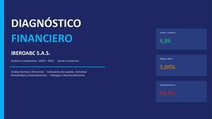 Diagnostico Financiero Iberoabc 1